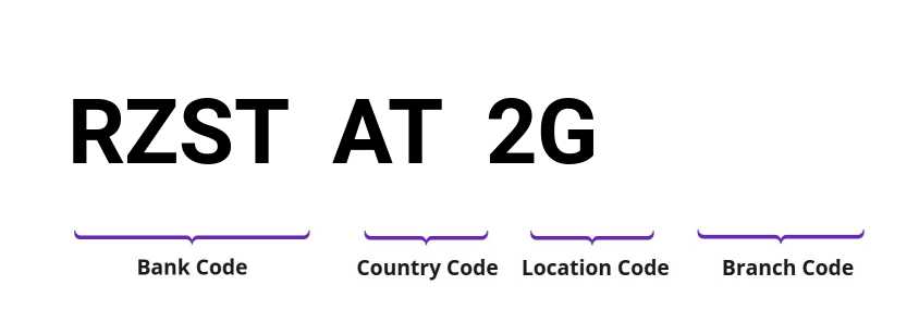 SWIFT / BIC RZSTAT2G