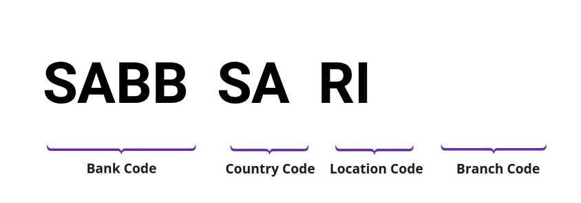 SWIFT / BIC SABBSARI