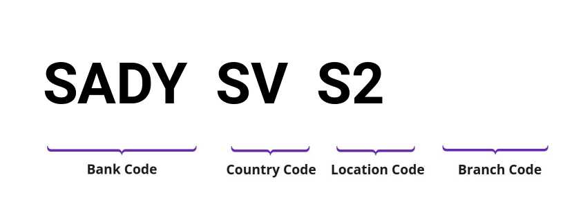 SWIFT / BIC SADYSVS2