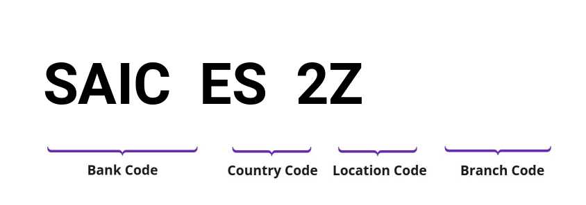 SWIFT / BIC SAICES2Z