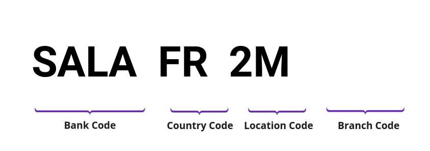 SWIFT / BIC SALAFR2M
