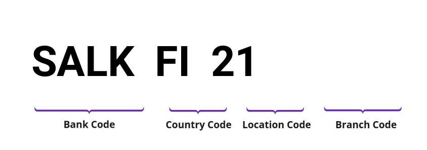 SWIFT / BIC SALKFI21