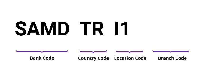 SWIFT / BIC SAMDTRI1