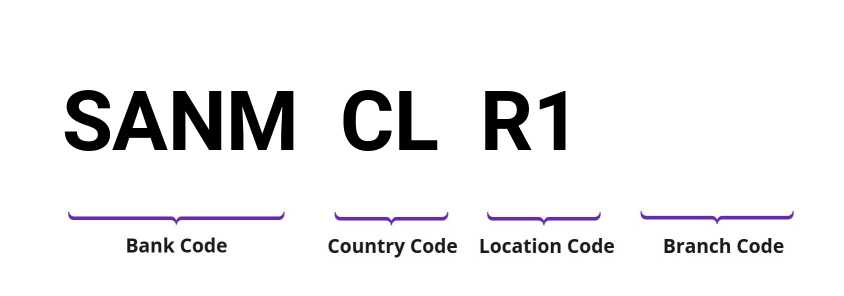 SWIFT / BIC SANMCLR1