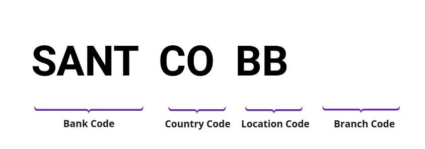 SWIFT / BIC SANTCOBB