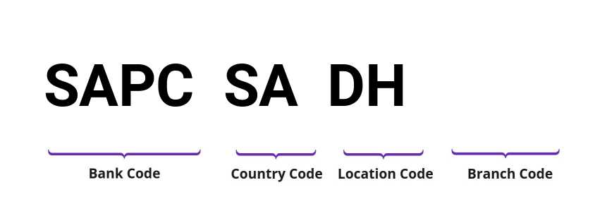 SWIFT / BIC SAPCSADH