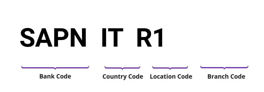 SWIFT / BIC SAPNITR1