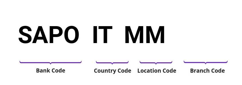 SWIFT / BIC SAPOITMM