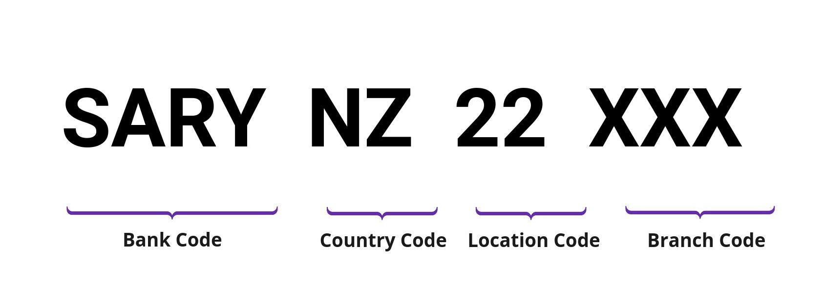 SWIFT / BIC SARYNZ22