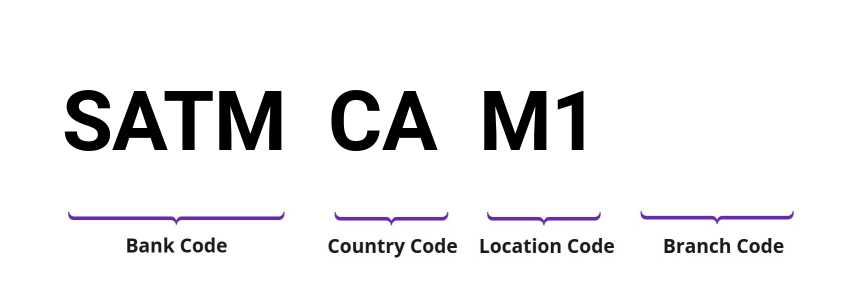 SWIFT / BIC SATMCAM1