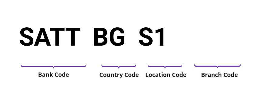 SWIFT / BIC SATTBGS1