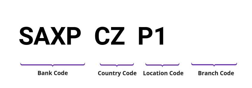 SWIFT / BIC SAXPCZP1