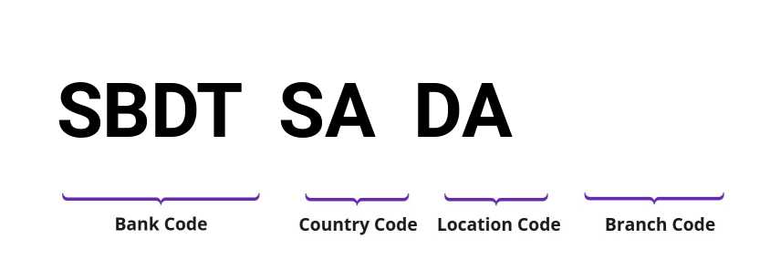 SWIFT / BIC SBDTSADA