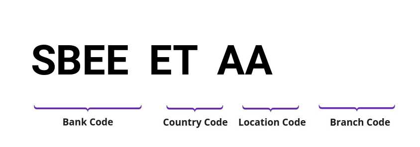 SWIFT / BIC SBEEETAA