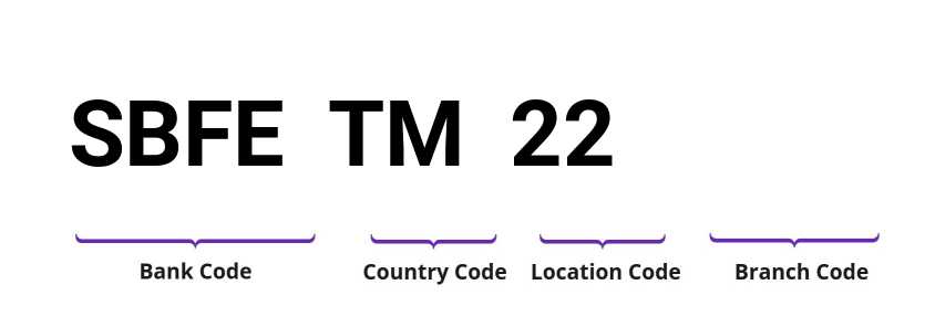 SWIFT / BIC SBFETM22