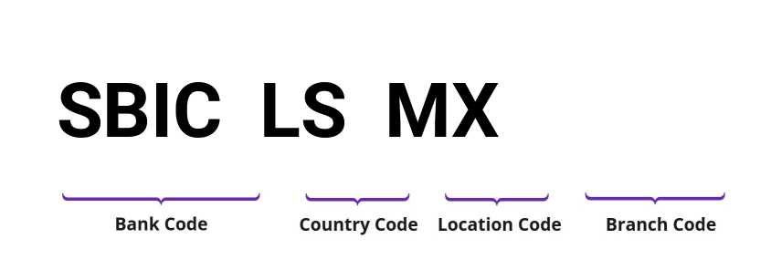 SWIFT / BIC SBICLSMX