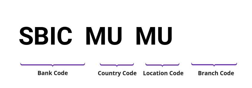 SWIFT / BIC SBICMUMU