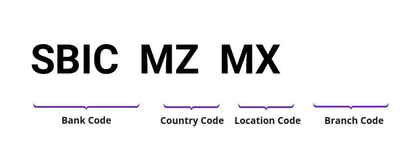 SWIFT / BIC SBICMZMX