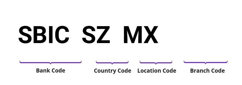 SWIFT / BIC SBICSZMX