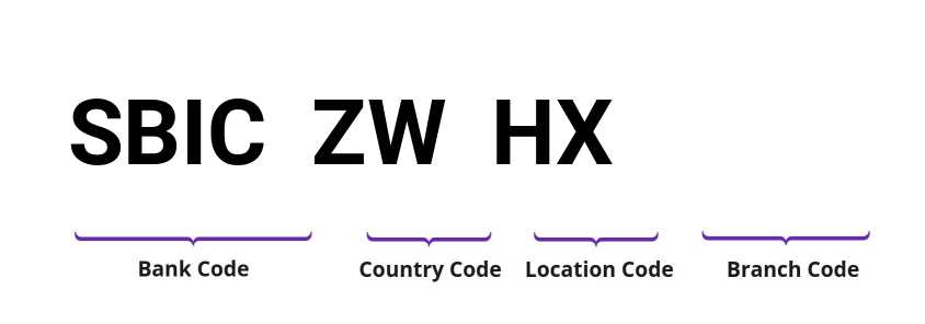 SWIFT / BIC SBICZWHX