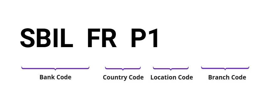 SWIFT / BIC SBILFRP1