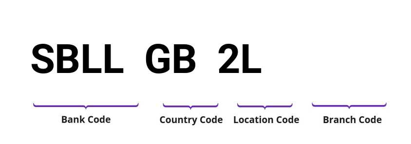 SWIFT / BIC SBLLGB2L