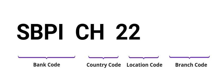 SWIFT / BIC SBPICH22