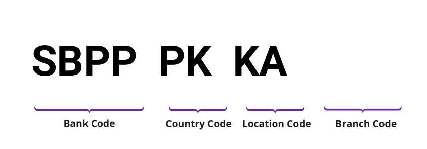 SWIFT / BIC SBPPPKKA