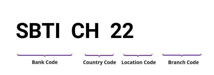 SWIFT / BIC SBTICH22