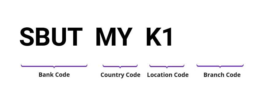 SWIFT / BIC SBUTMYK1