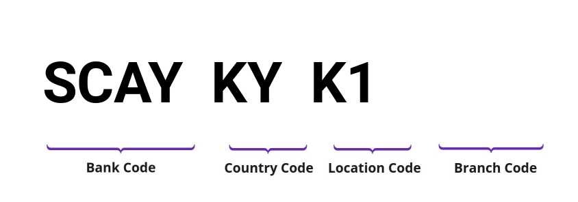 SWIFT / BIC SCAYKYK1