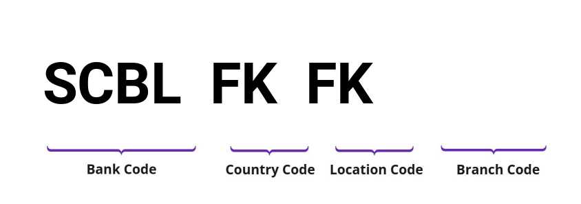 SWIFT / BIC SCBLFKFK
