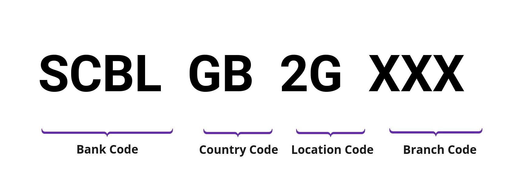 SWIFT / BIC SCBLGB2G