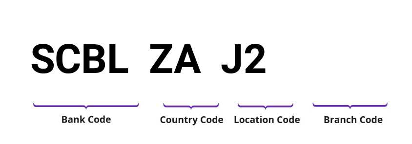 SWIFT / BIC SCBLZAJ2