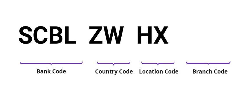 SWIFT / BIC SCBLZWHX