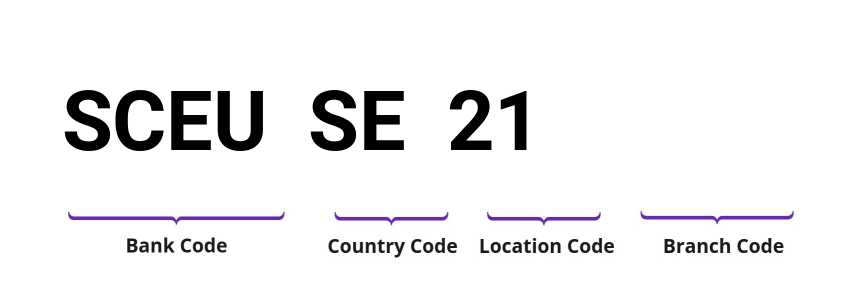 SWIFT / BIC SCEUSE21