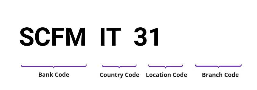 SWIFT / BIC SCFMIT31