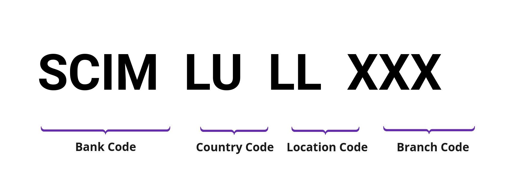 SWIFT / BIC SCIMLULL