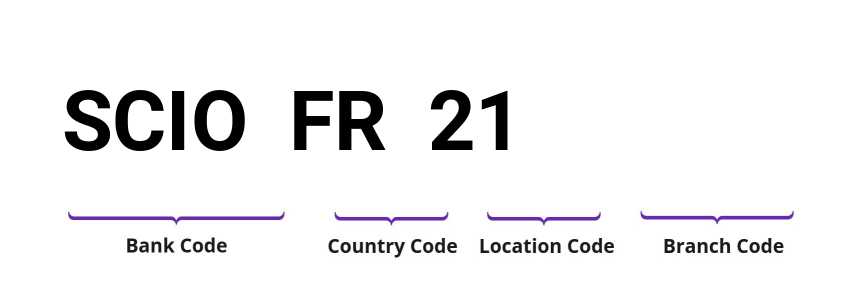 SWIFT / BIC SCIOFR21