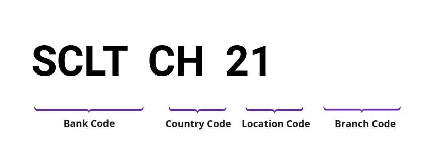 SWIFT / BIC SCLTCH21