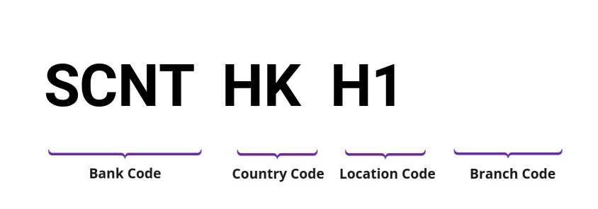 SWIFT / BIC SCNTHKH1
