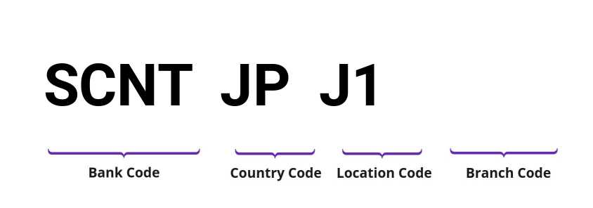 SWIFT / BIC SCNTJPJ1
