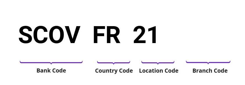 SWIFT / BIC SCOVFR21