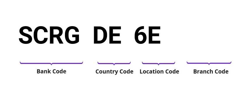 SWIFT / BIC SCRGDE6E