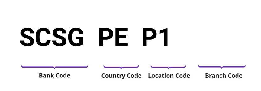 SWIFT / BIC SCSGPEP1