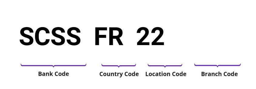 SWIFT / BIC SCSSFR22