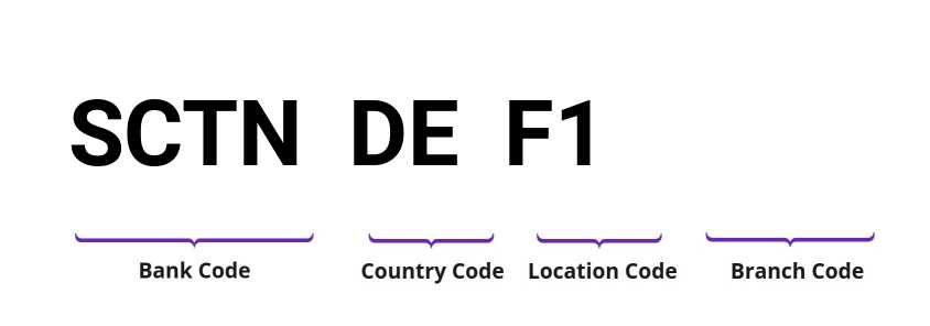 SWIFT / BIC SCTNDEF1
