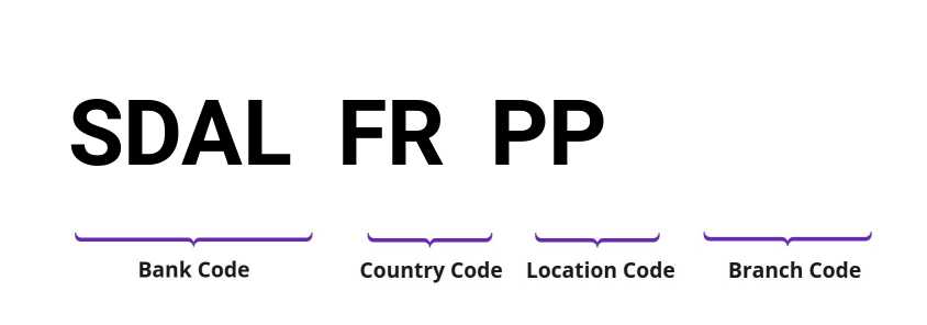 SWIFT / BIC SDALFRPP