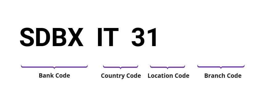 SWIFT / BIC SDBXIT31