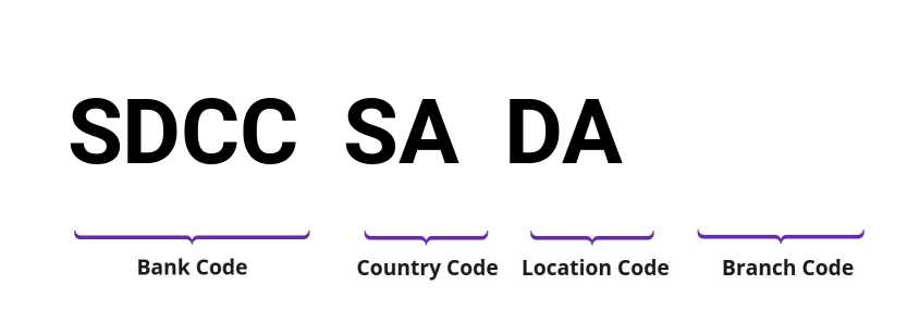 SWIFT / BIC SDCCSADA